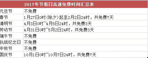 2017年高速免费时间表