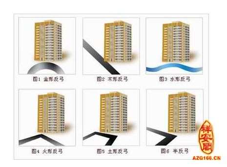 单位搬迁现代楼房风水图解